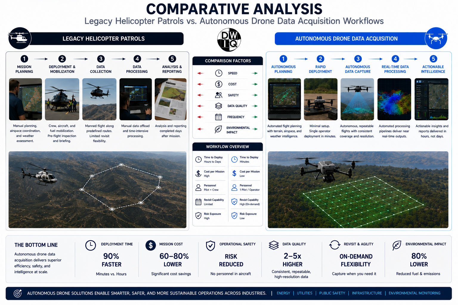 Drone Pipeline Inspection Comparative Analysis