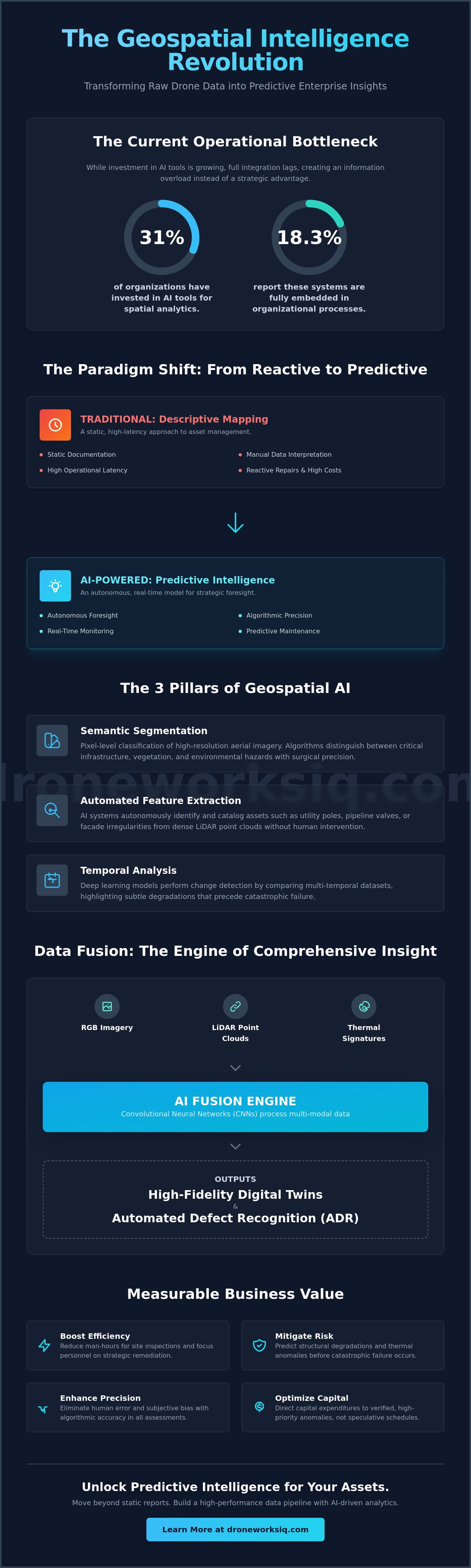 AI-driven geospatial analytics