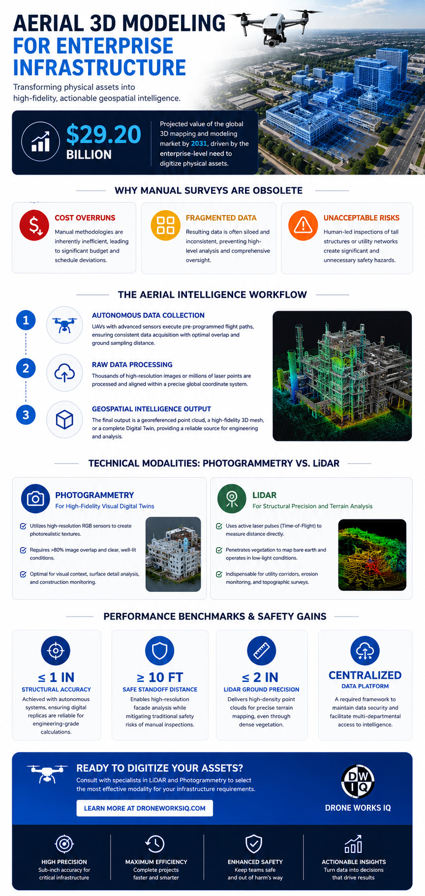 Aerial 3D Modeling for Enterprise Infrastructure